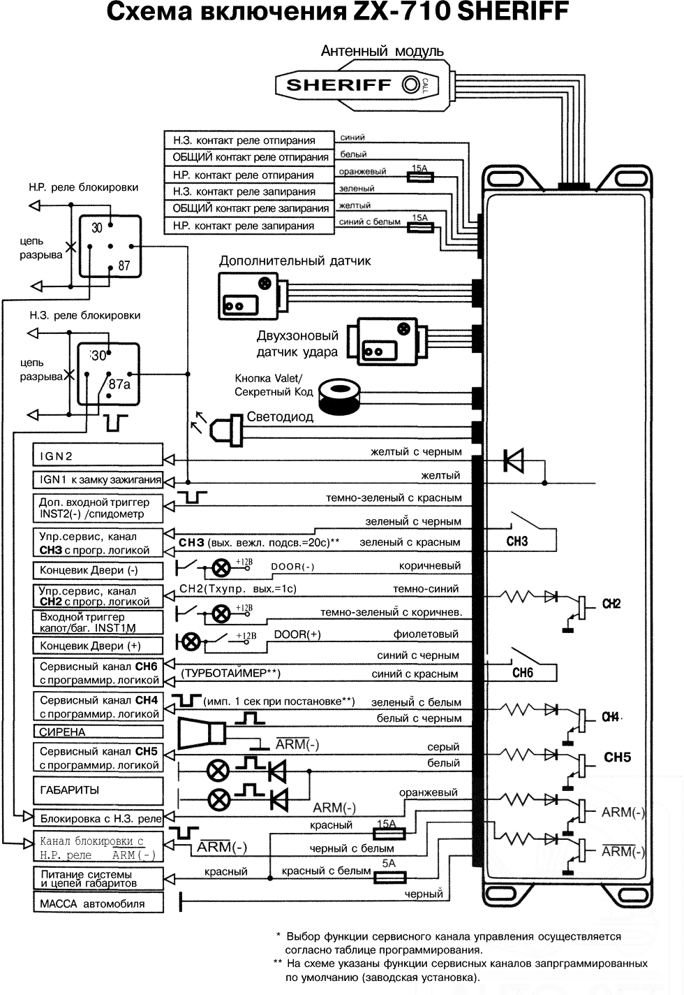 SHERIFF ZX-710 - руководство по установке и использованию